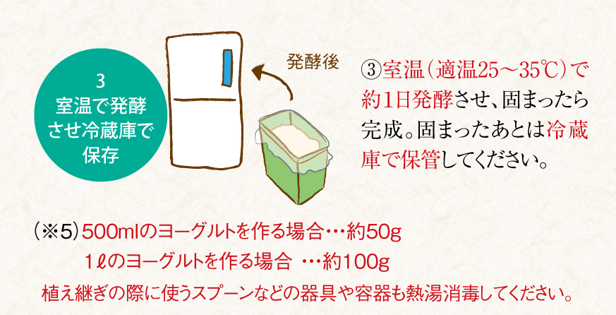 葛乳酸菌ヨーグルトの植え継ぎ方