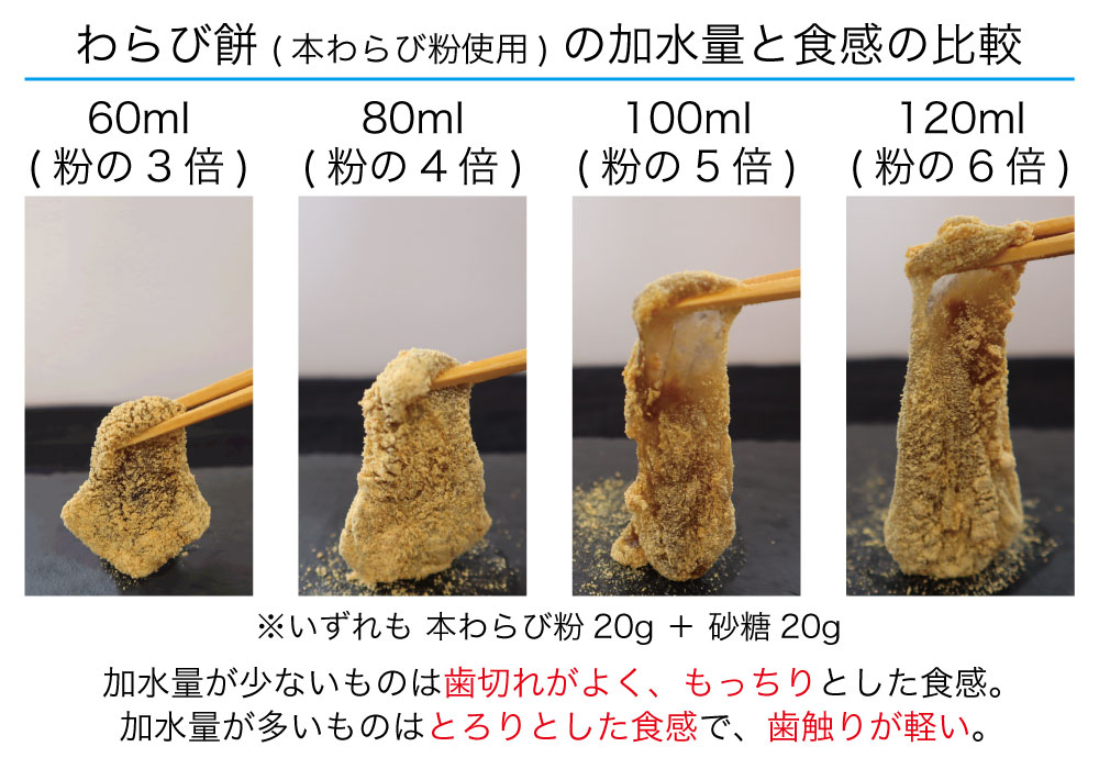 本わらび餅 伸び比較