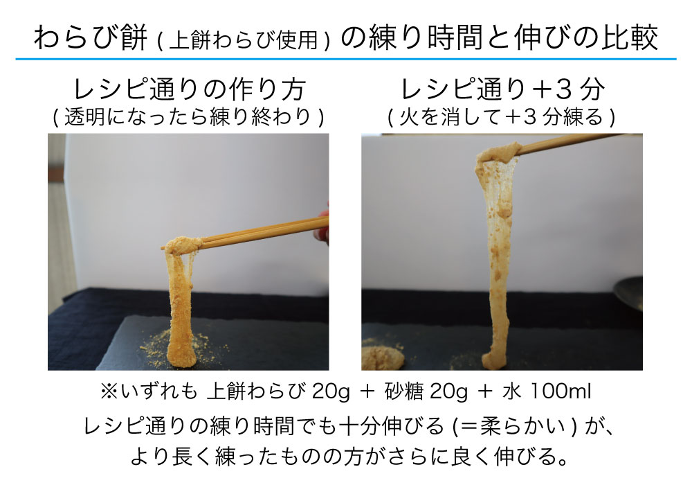 上餅わらび 伸び比較