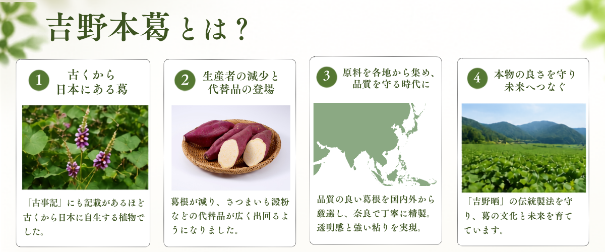 吉野本葛とはバナー