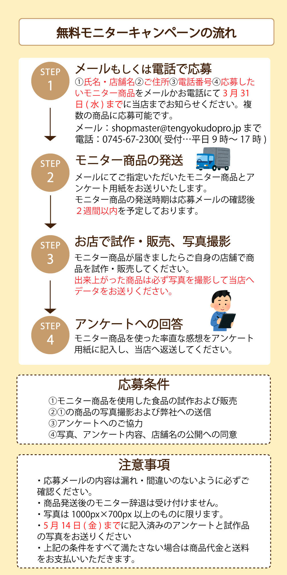 モニターキャンペーン説明