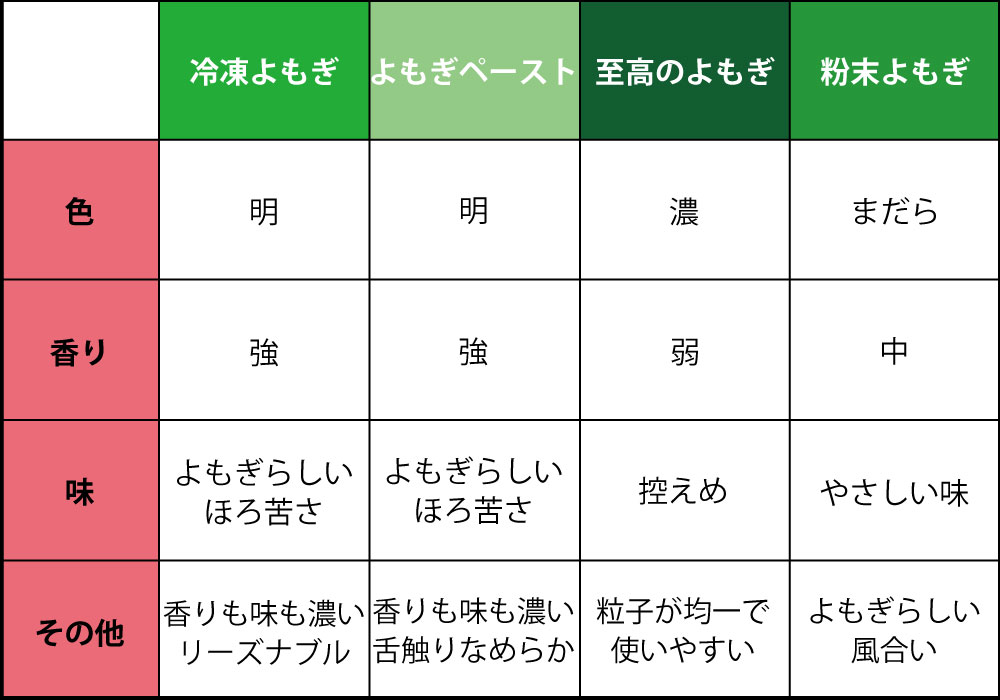 草餅比較表